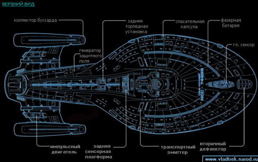 Star Trek: Voyager — Elite Force - Корабль "Voyager"